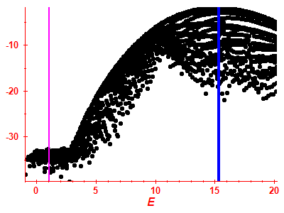 Strength function log